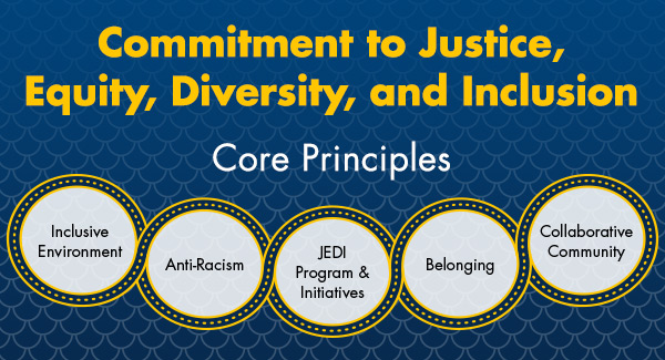 Commitment to Justice, Equity, Diversity and Inclusion, Core Principles, Inclusive Environment, Anti-Racism, JEDI Programs and Initiatives, Belonging, and Collaborative Community
